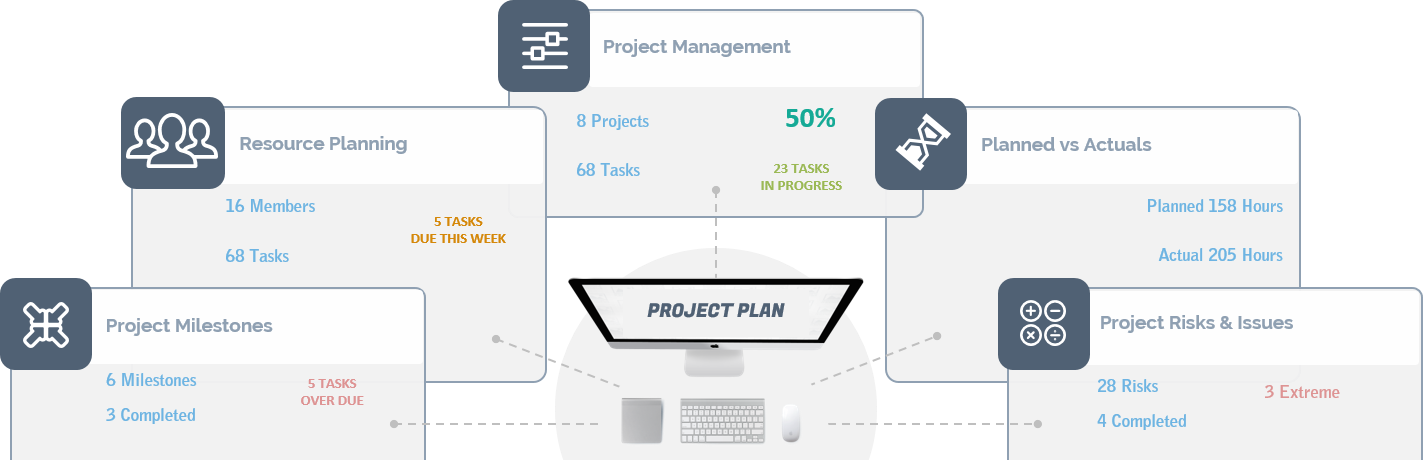 Project Plan Template
