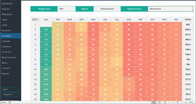 Advanced Project Plan & Portfolio Excel Template | Analysistabs® Pro