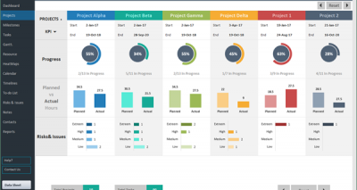 Advanced Project Plan & Portfolio Excel Template | Analysistabs® Pro
