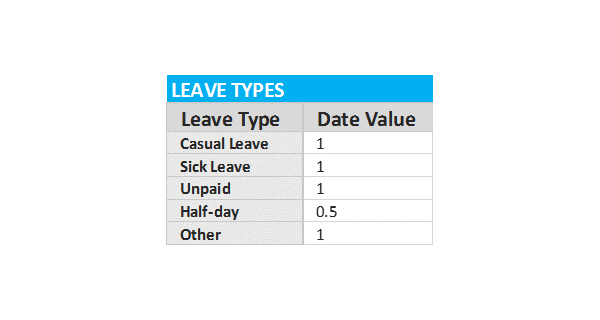 Resource Template Settings – Company Leave Types