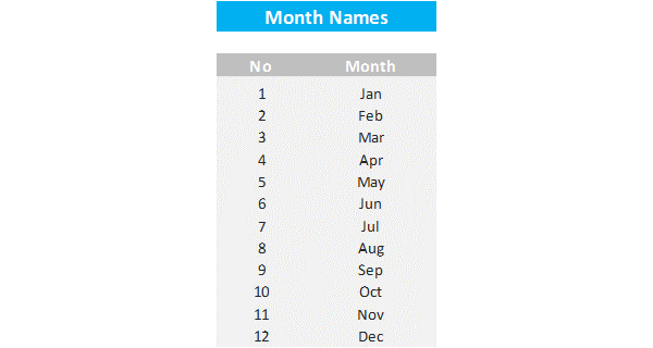 Resource Template Settings – Month Names