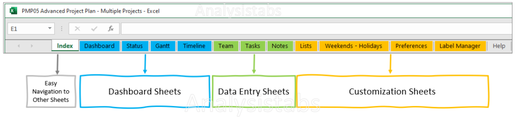 Advanced Project Plan - Multiple Projects | Analysistabs® Pro
