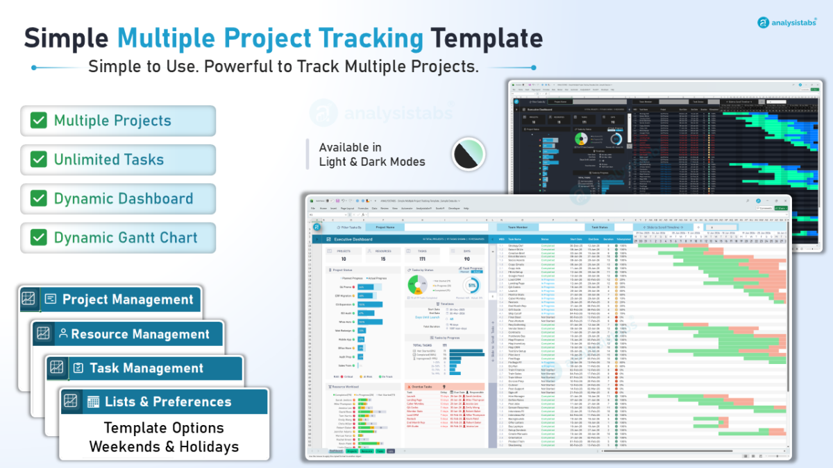 Project Management Templates | Dashboards, Gantt Charts & Toolkits ...