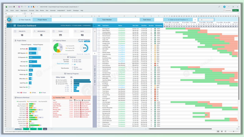 Multiple Project Tracking Excel Template — Dashboard & Gantt ...