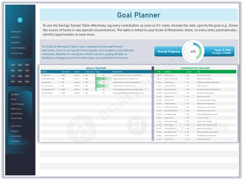 Annual Budget Tracker - Goal Planner