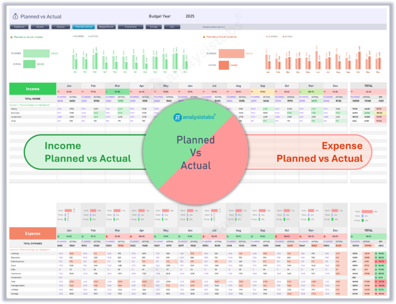 Planned vs Actual Budget