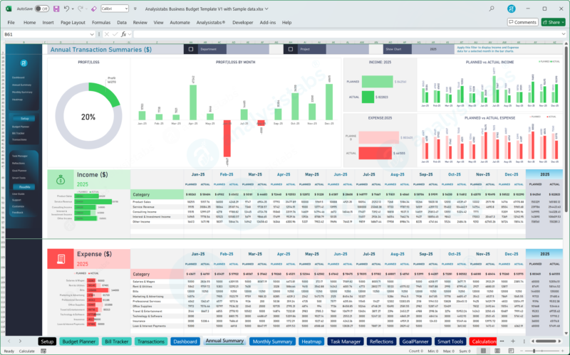 Business Budget Template Annual Summary