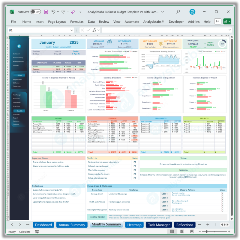 Business Budget Template Monthly Summary Dashboard