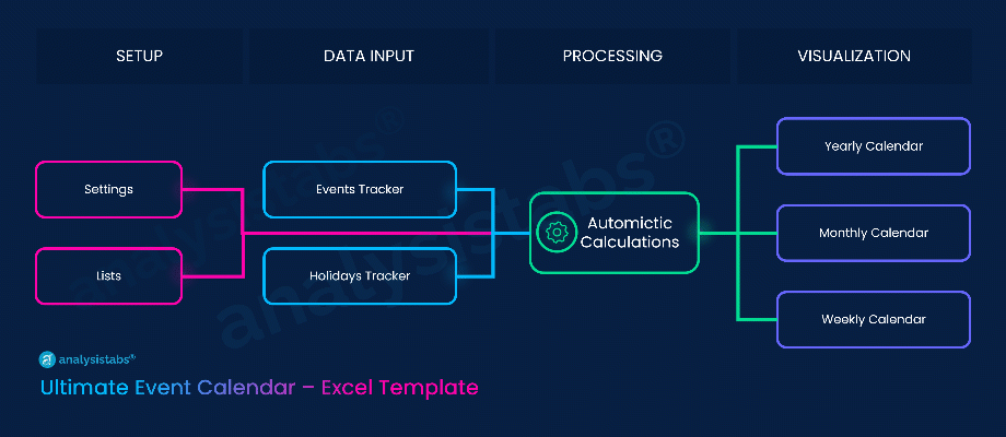 Analysistabs Ultimate Event Calendar Sheets - Animated Process Flowchart