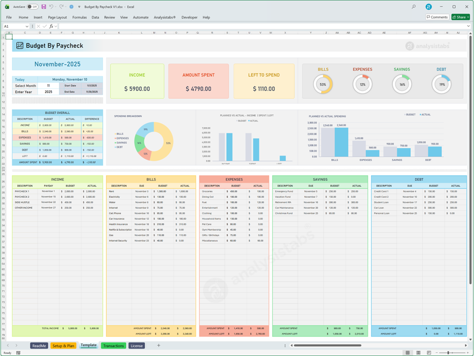 Budget by Paycheck Monthly Dashboard Budget by Paycheck Monthly Dashboard