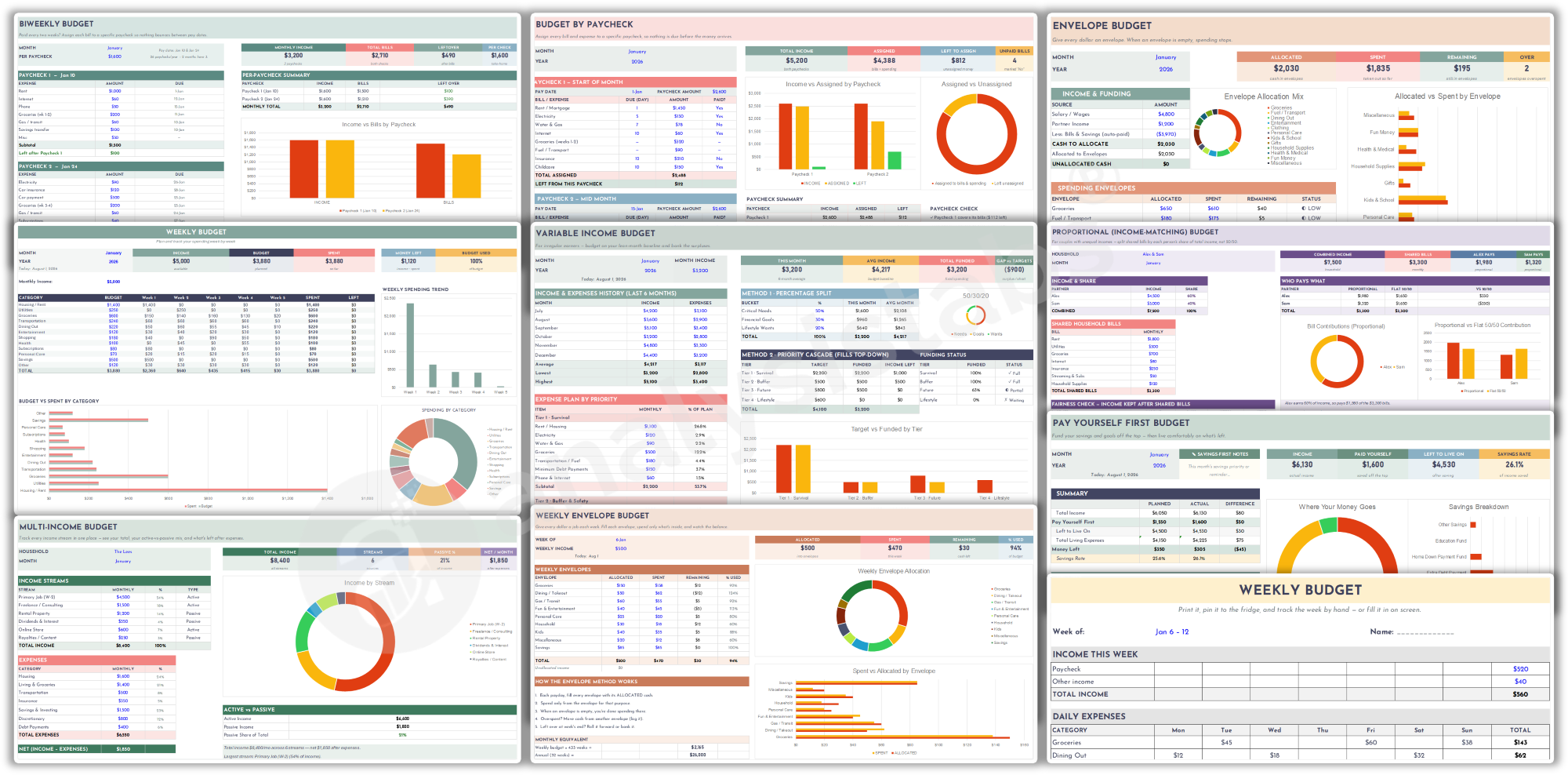 Budget by Paycheck Setup and Plan