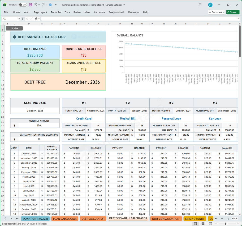 Debt Snowball Calculator Template Budget by Paycheck Monthly Dashboard