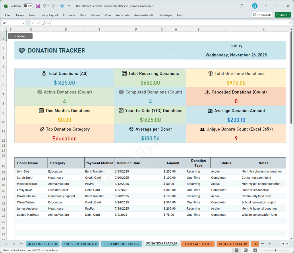 Budget by Paycheck Monthly Dashboard