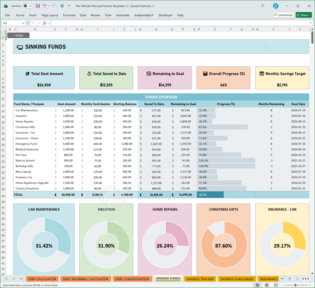 Sinking funds Template Budget by Paycheck Monthly Dashboard