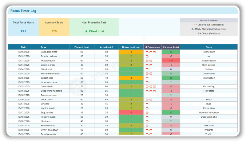 Budget by Paycheck Setup and Plan