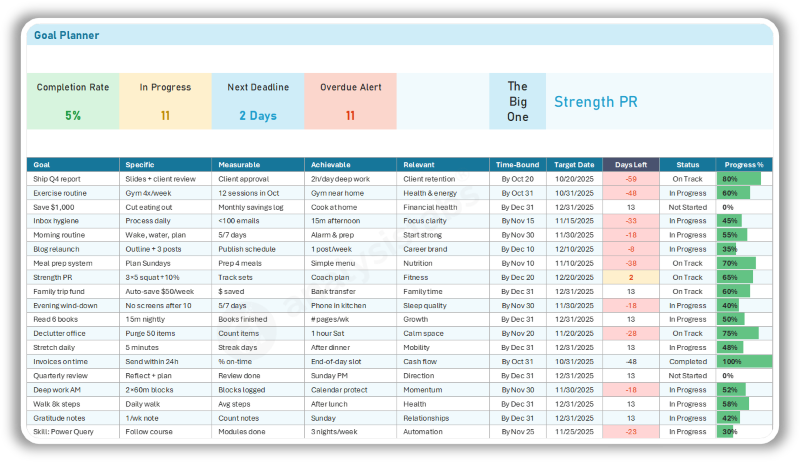 Budget by Paycheck Monthly Dashboard