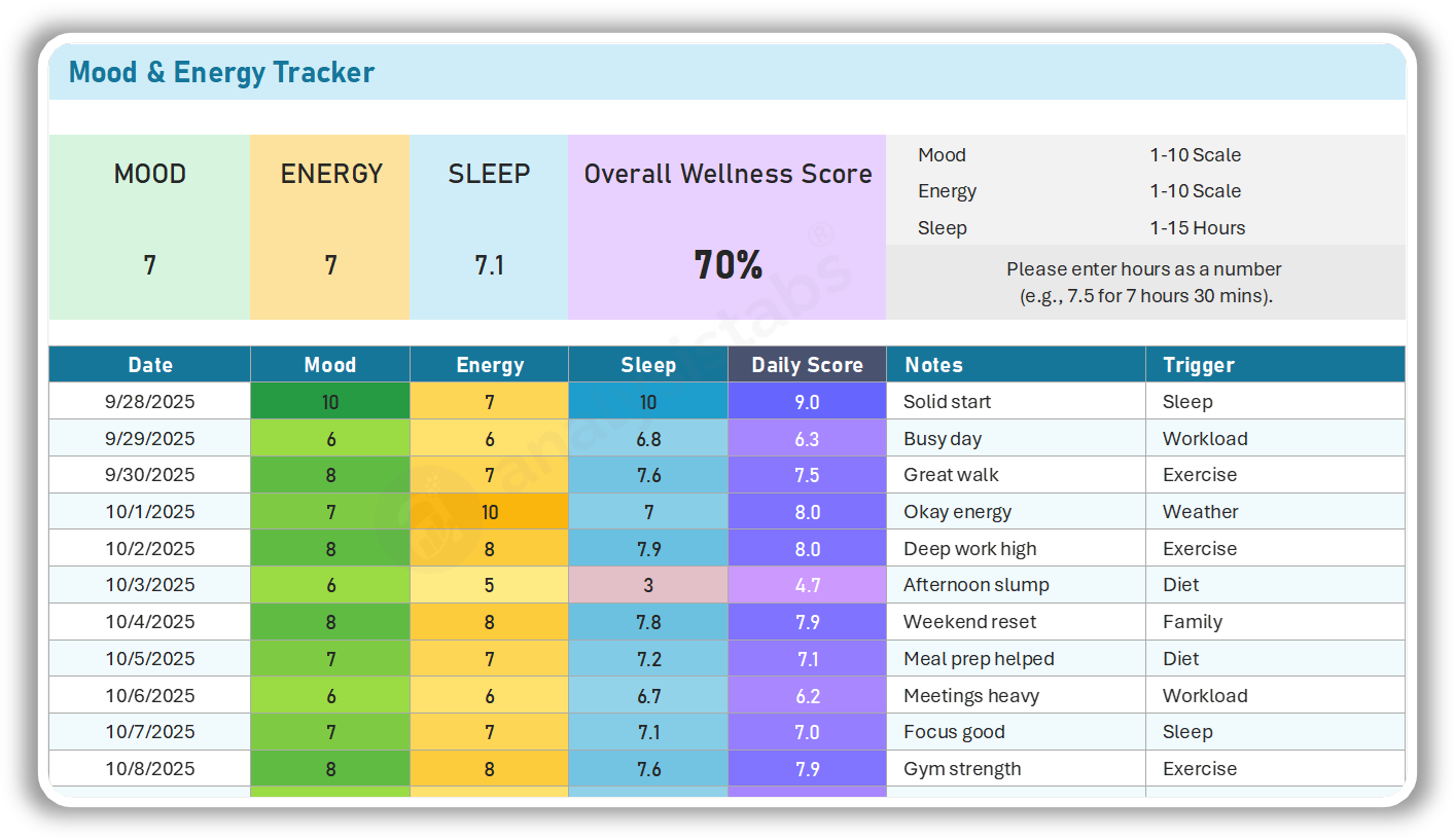 Budget by Paycheck Setup and Plan