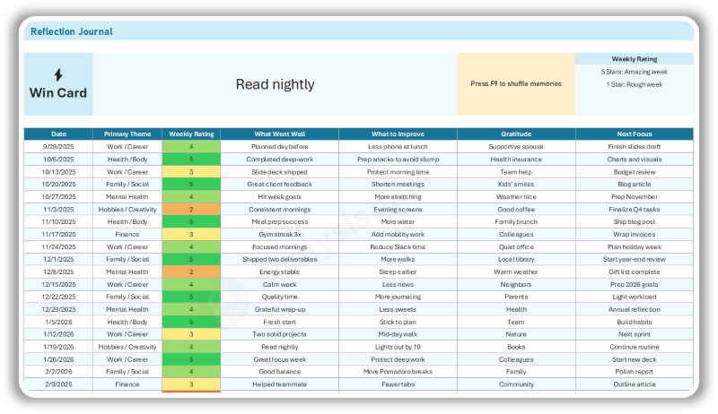 Budget by Paycheck Setup and Plan