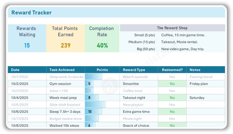 Budget by Paycheck Setup and Plan
