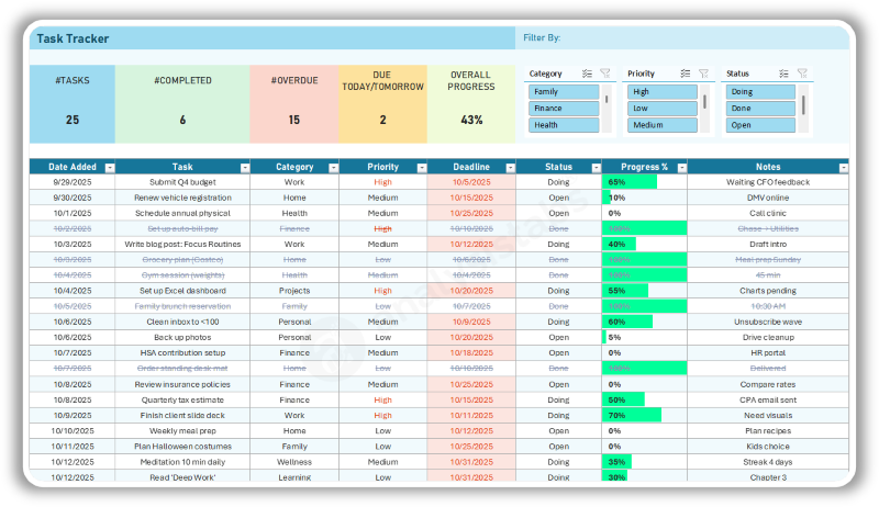 Budget by Paycheck Monthly Dashboard