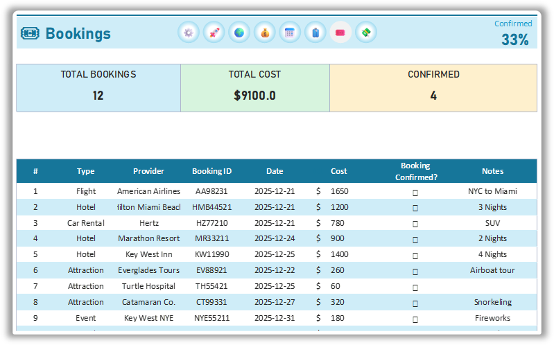 Travel Budget Planner Excel Template Bookings Budget by Paycheck Monthly Dashboard