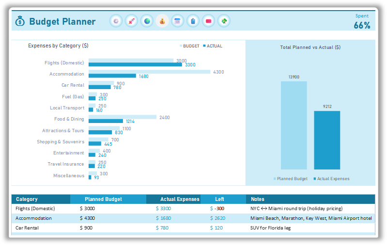 Travel Budget Planner Excel Template Budget Planner Budget by Paycheck Setup and Plan