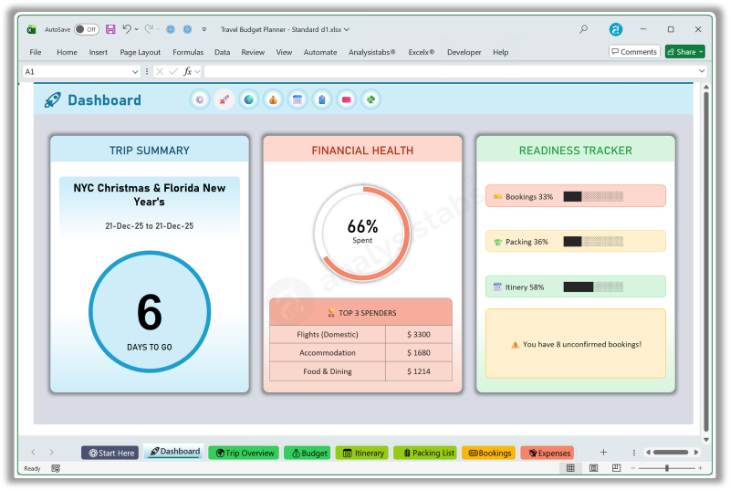Travel Budget Planner Excel Template Dashboard Budget by Paycheck Setup and Plan