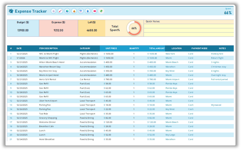 Travel Budget Planner Excel Template Expenses Budget by Paycheck Setup and Plan