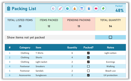 Travel Budget Planner Excel Template Packing Checklist Budget by Paycheck Monthly Dashboard