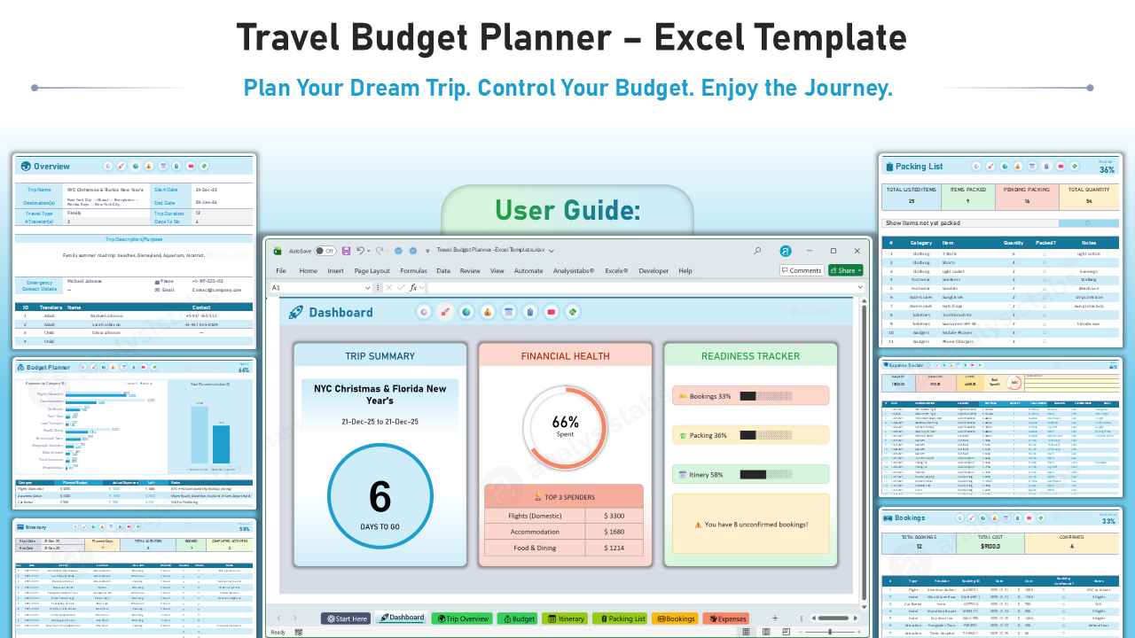 Travel Budget Planner Template - Step by Step User Guide