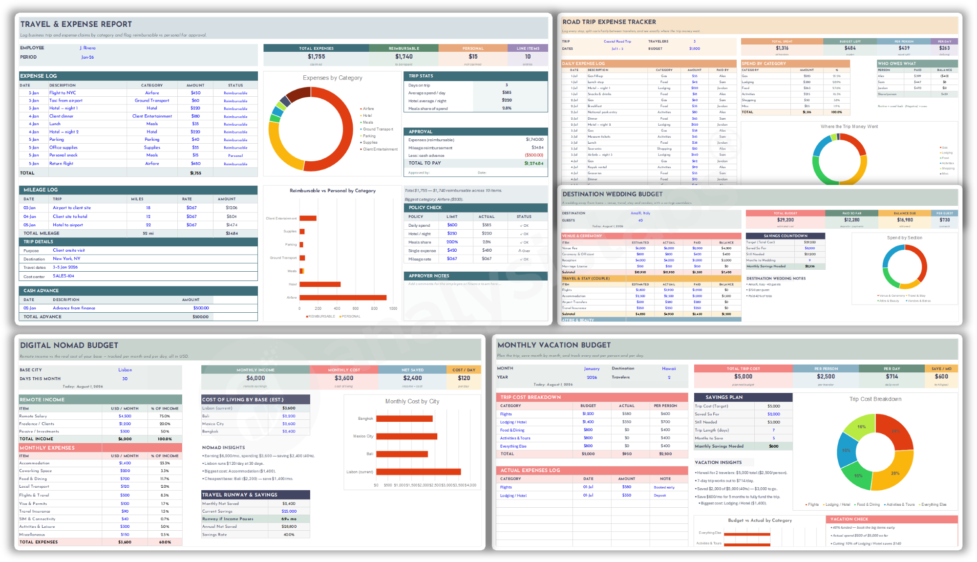 Travel budget planners Budget by Paycheck Setup and Plan