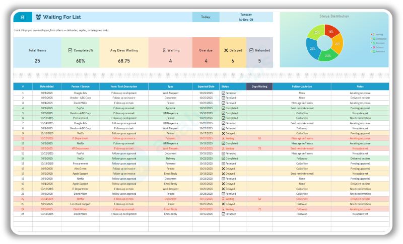 Budget by Paycheck Monthly Dashboard