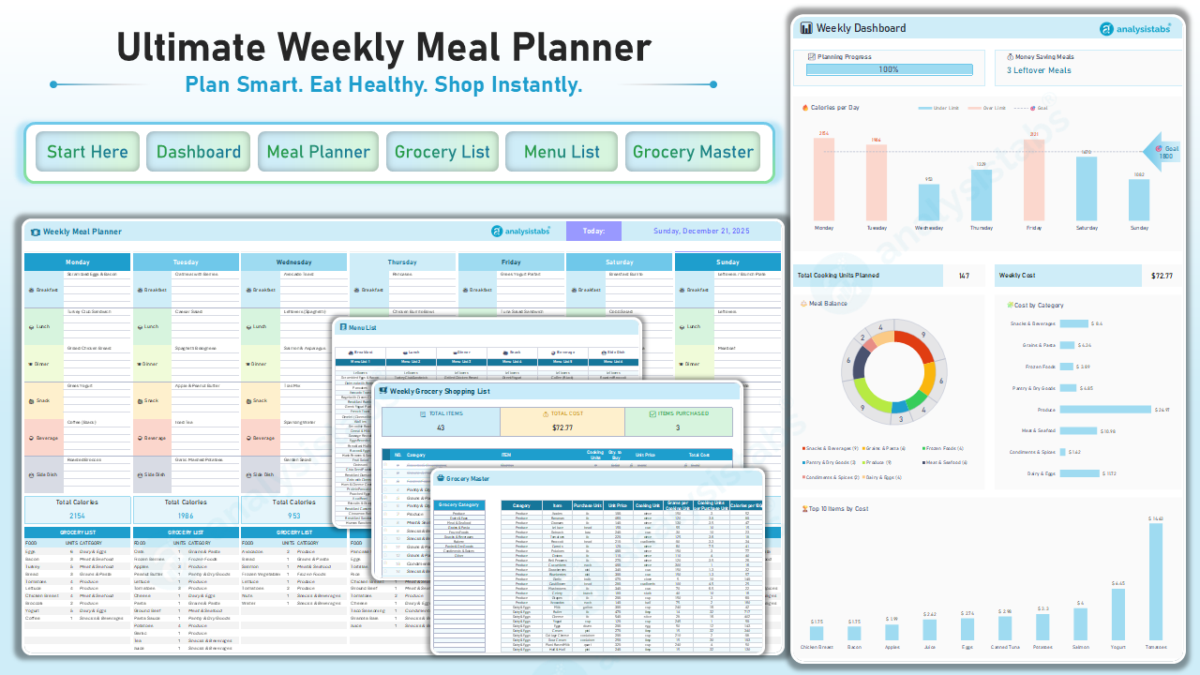 User Guide: How to Use The Ultimate Weekly Meal Planner | Analysistabs® Pro