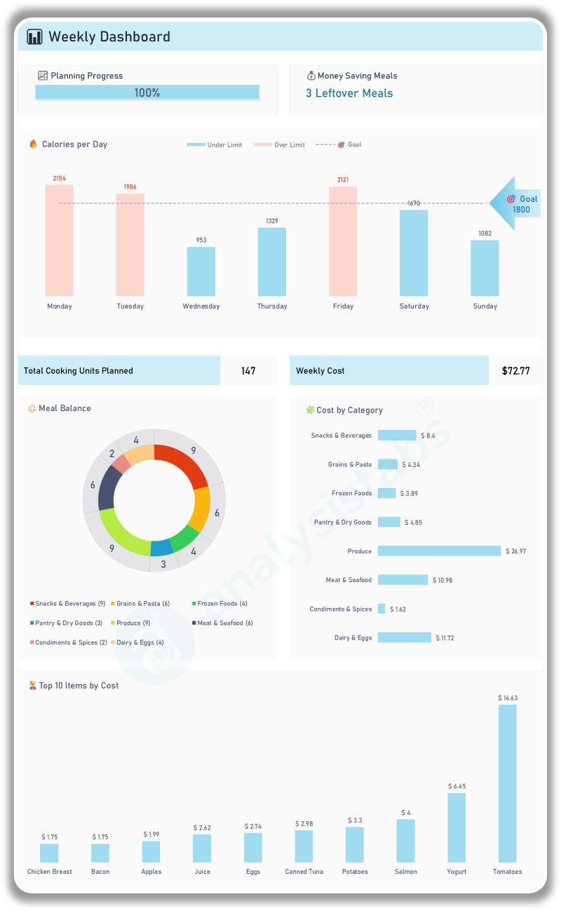 Budget by Paycheck Monthly Dashboard