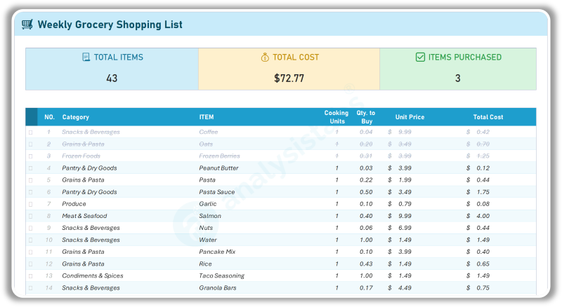 Budget by Paycheck Monthly Dashboard