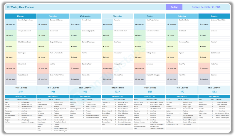Budget by Paycheck Setup and Plan