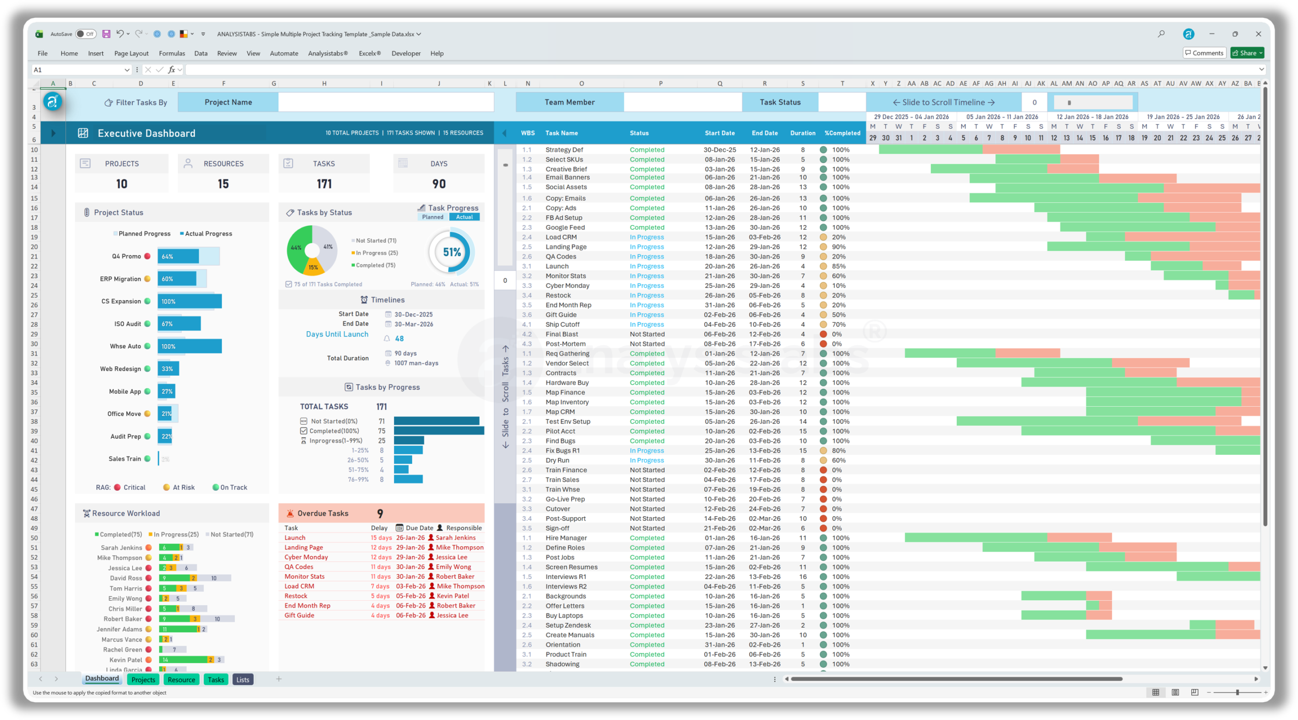 Dashboard Multiple Project Tracker Dashboard