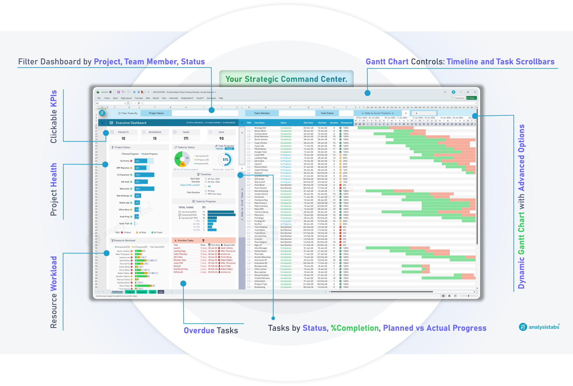 Multiple Project Tracker Dashboard and Gantt Chart Features