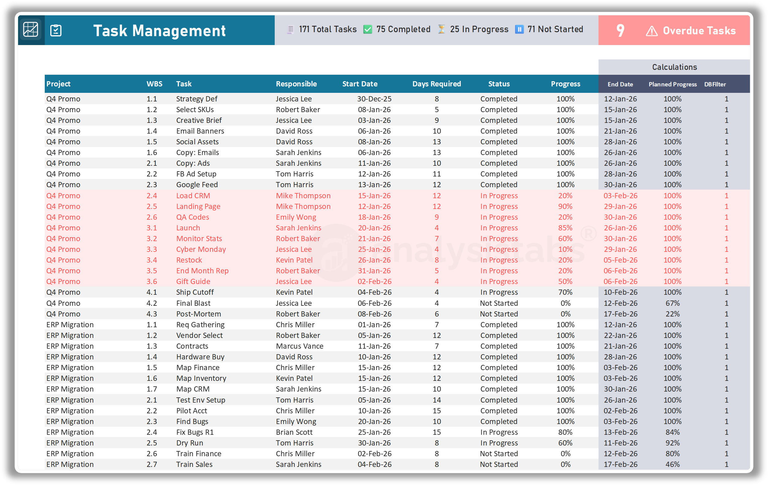 Task Management Task Management