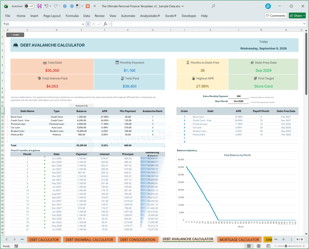 Debt Avalanche Calculator – highest-interest-first payoff plan with balance chart and debt-free date