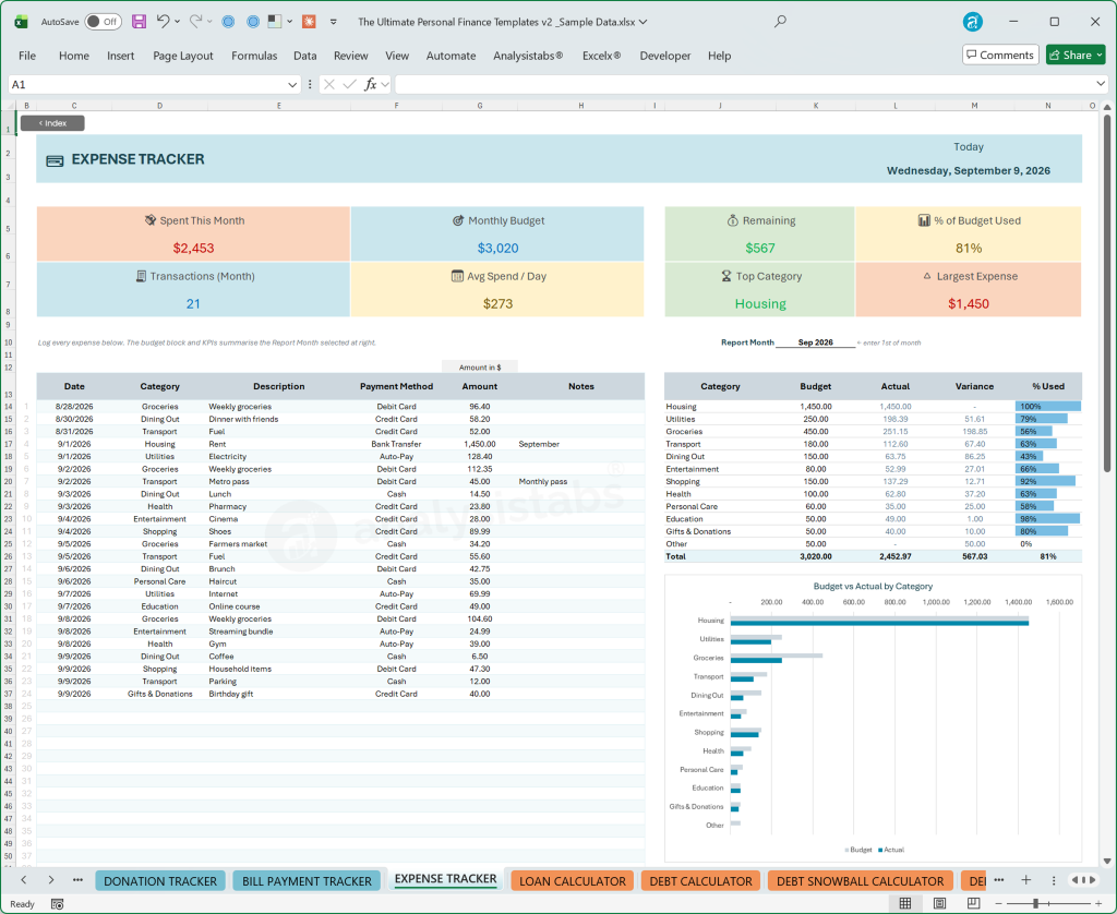 Expense Tracker – daily expense log with budget vs actual by category and monthly KPIs