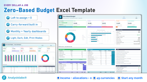 Zero-Based Budget Excel Template – 12-month planner with Left-to-assign check, transaction log and monthly and yearly dashboards