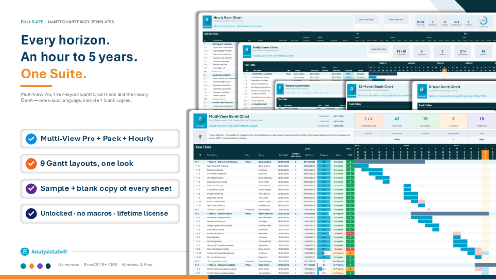 Gantt Chart Excel Template – Hourly, Daily, Weekly, Monthly, Yearly ...