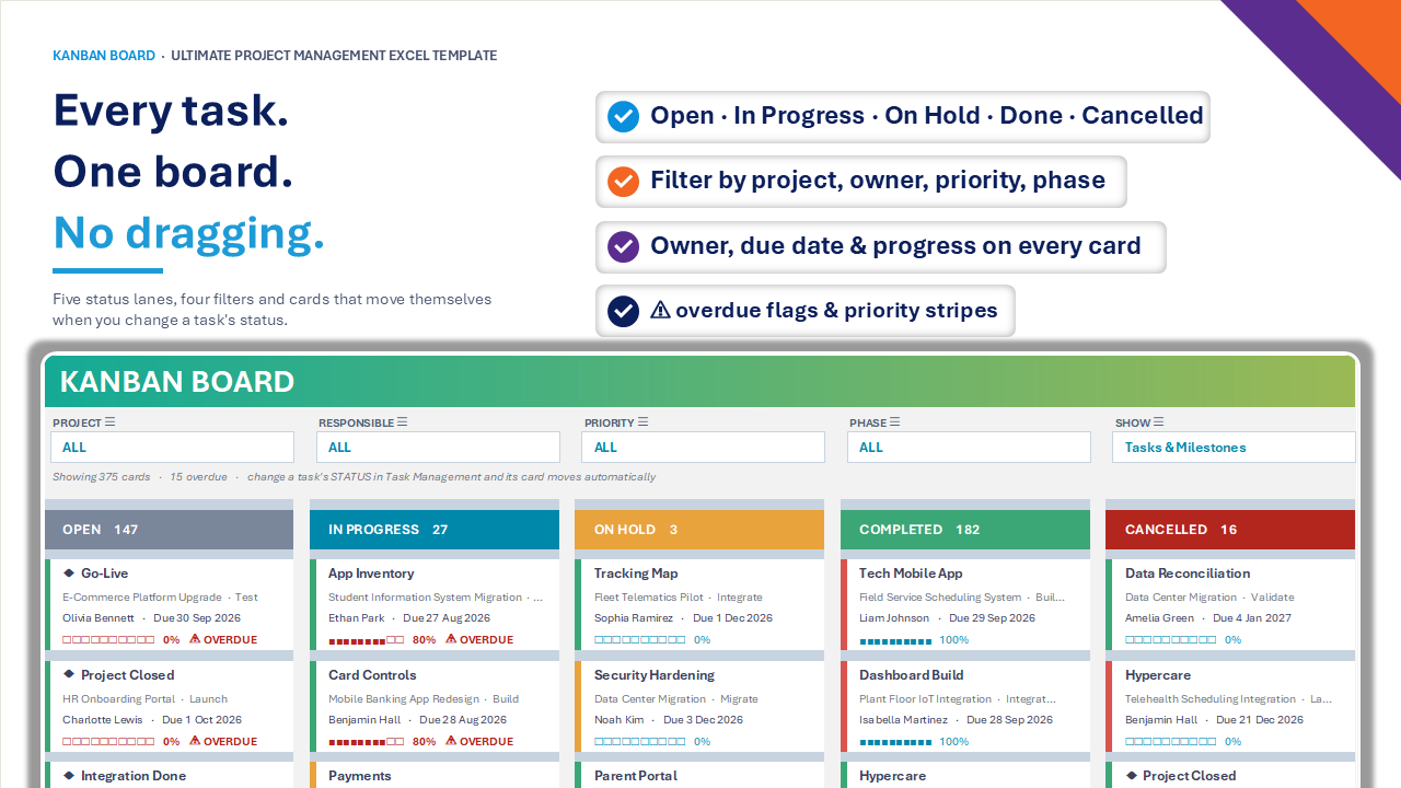 Excel Kanban board – tasks by status with owner, due date, progress bars and overdue flags
