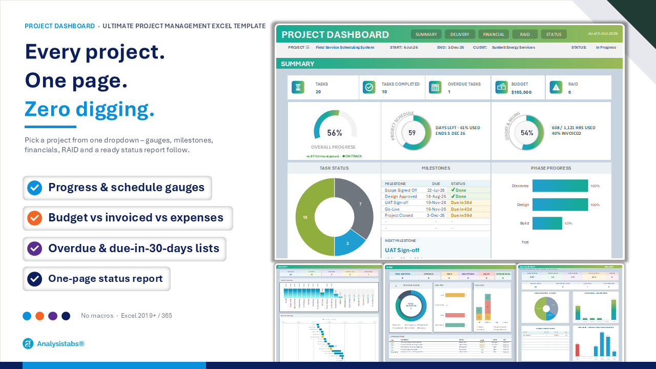 Excel project dashboard – progress and schedule gauges, milestones, budget and status report for one project