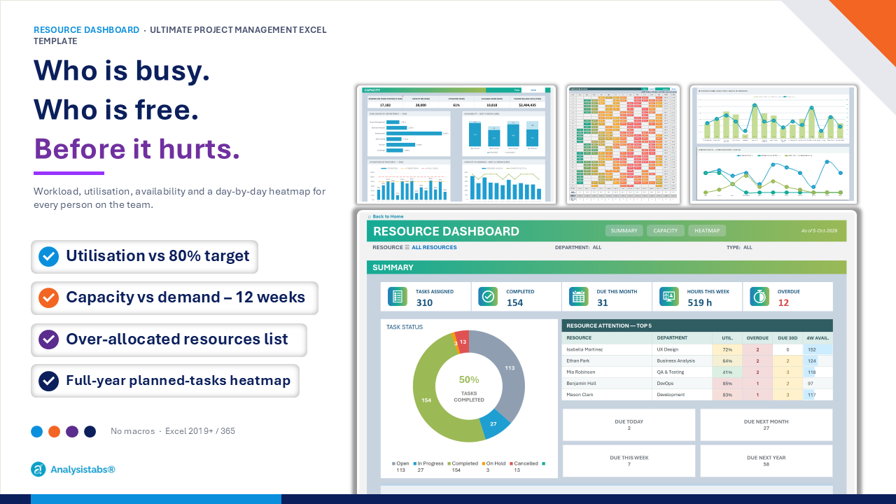 Excel resource dashboard – team workload, utilisation, capacity vs demand and daily heatmap
